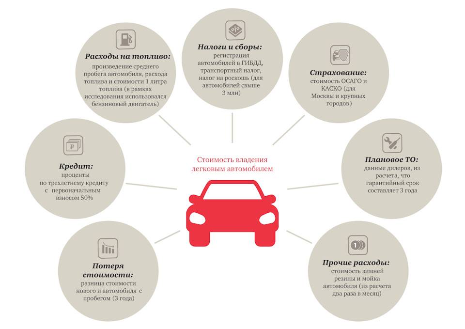 Налог на дарение автомобиля: процент, порядок расчета и оплаты, советы юристов - realconsult.ru