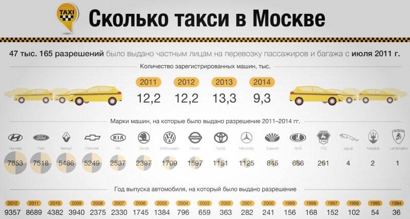 Какая зарплата в москве считается хорошей в 2021 году?