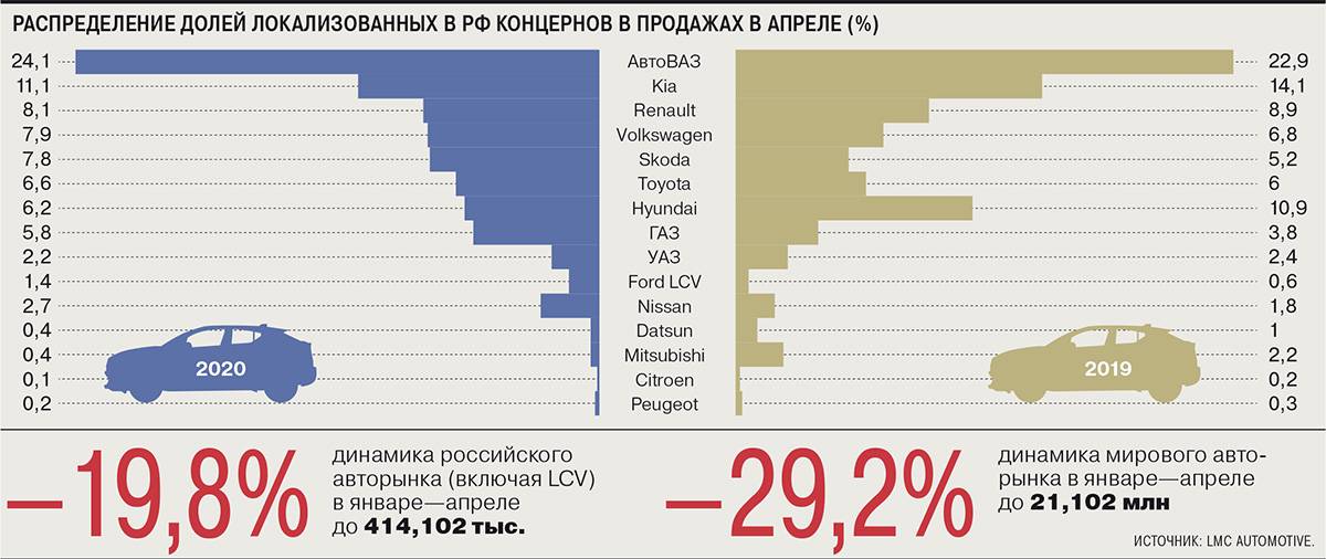 Программа покупки российского автомобиля. Автопром России переживает глубокий кризис,. Акции автоконцернов. Банкротство автоконцернов. Новый курс автомобильная Россия.