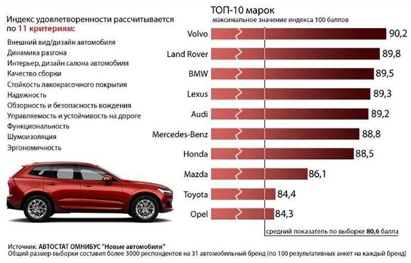 В России назвали лучшие автомобили 2019 года