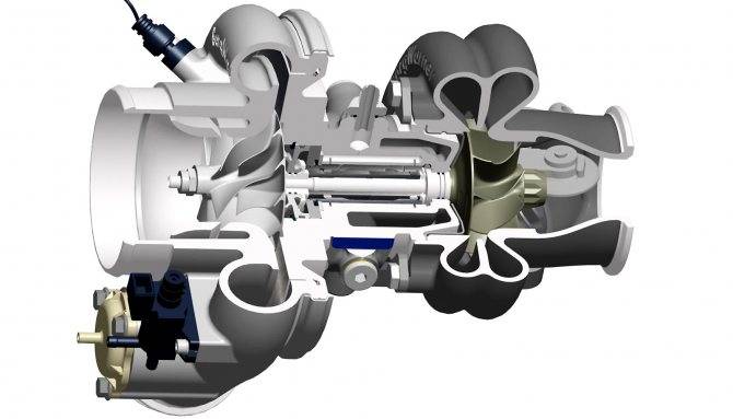 Twin-turbo, bi-turbo, wastegate и twinscroll. технология максимальной отдачи мотора