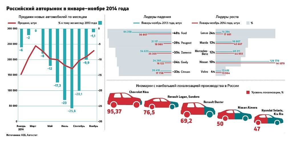 Топ 10 самых медленно дешевеющих автомобилей 2015 года