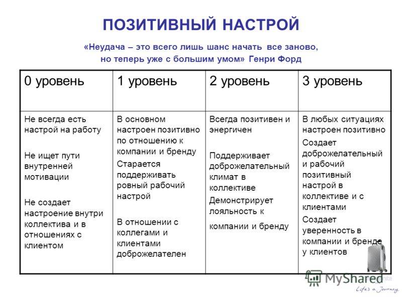 Подготовка к интервью на mba. о чем стоит помнить?
