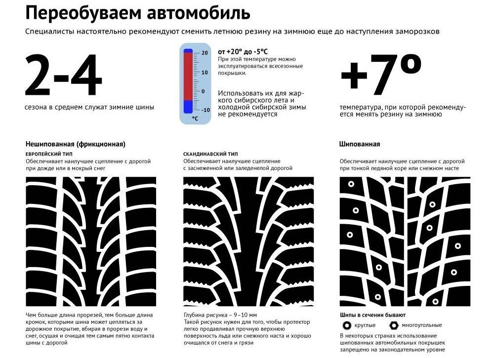Как понять, что ваши зимние шины пора менять? | отдел гибдд умвд россии по городу брянску