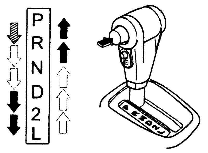 ✪ коробка автомат - принцип работы для чайников, как правильно ездить на машине с автоматической коробкой передачи