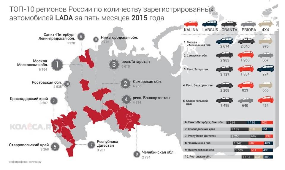 В каких регионах России любят праворульные автомобили