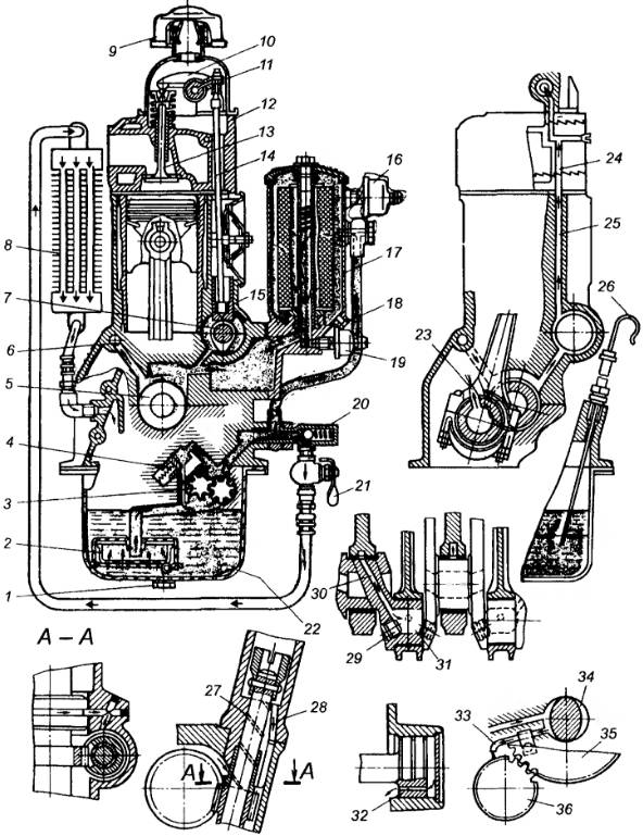 Масляный радиатор двигателя: для чего нужен и как работает