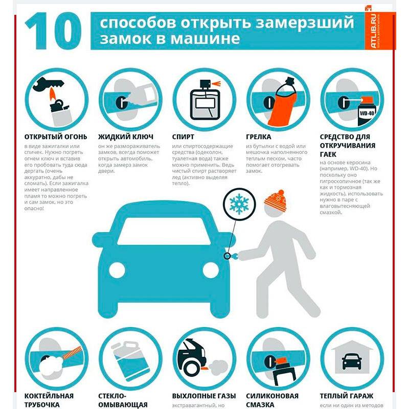 Как выбрать домкрат для автомобиля: несколько важных советов от ichip | ichip.ru