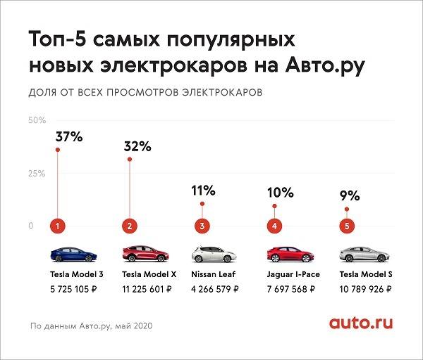 Японские автомобили на вторичном рынке России