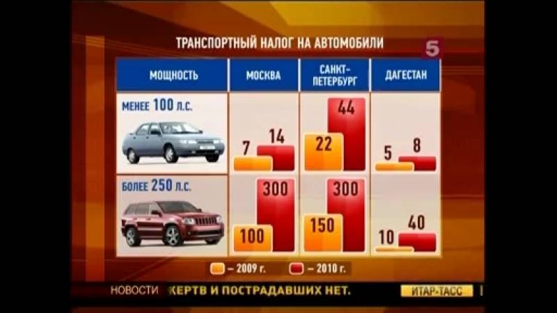 Налог на дарение автомобиля: процент, порядок расчета и оплаты, советы юристов - realconsult.ru