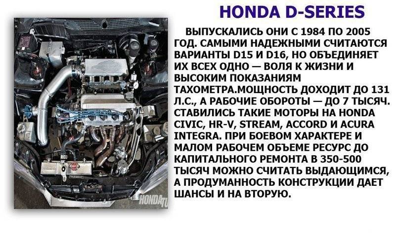 11 двигателей-миллионников - auto-ratings.ru