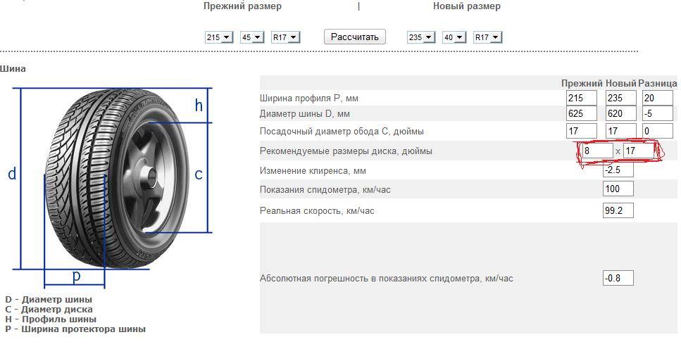 Ширина высота диаметр. Высота колеса Ока r12. Размер колеса ВАЗ 2108 В мм. Высота колеса ВАЗ r13. Диаметр колеса ВАЗ r13.