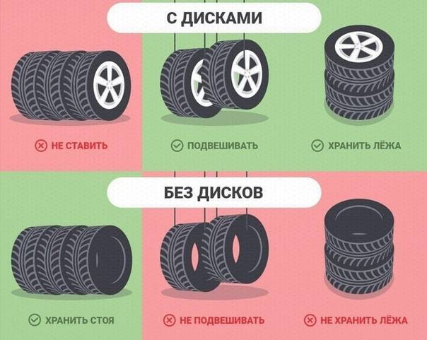 Как правильно хранить шины на дисках и без, правила хранения резины зимой и летом, при какой температуре обеспечена сохранность колес
