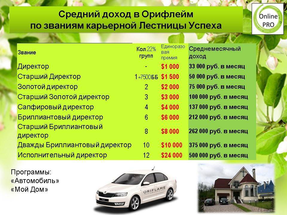 Сколько зарабатывают таксисты в москве, регионах рф и за рубежом?
