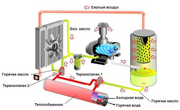 Рекуперативное торможение электровоза асинхронного двигателя