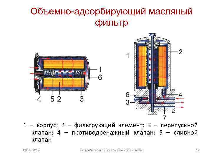 Масляный фильтр в системе смазки двс | auto-gl.ru