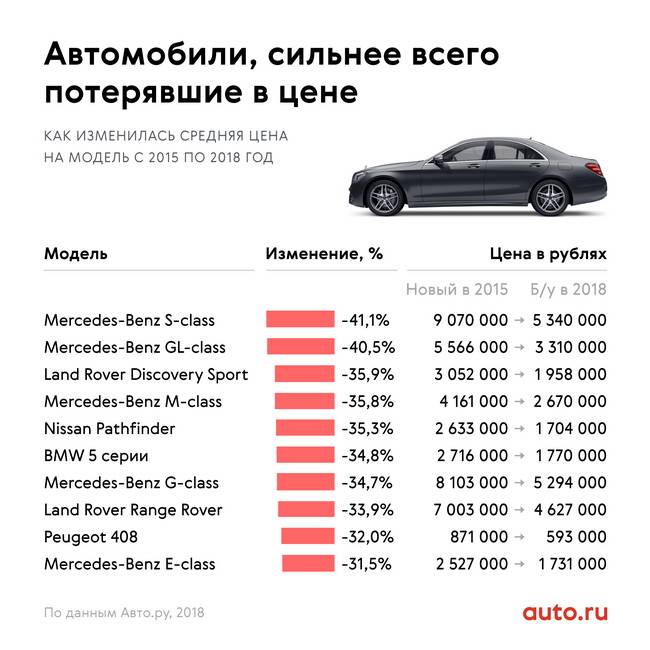 Лучшие подержанные автомобили до 500 тысяч рублей в 2020-2021 году