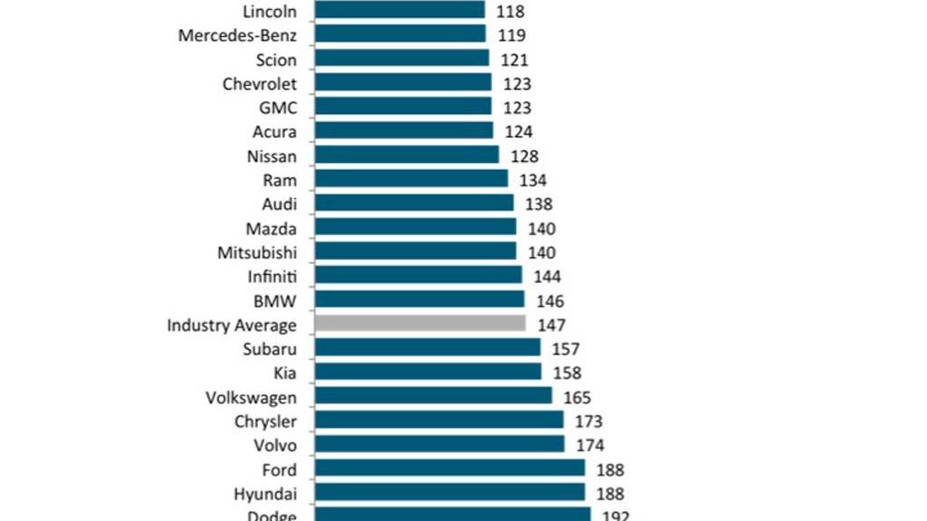 Топ самых дорогих и экономичных в обслуживании автомобилей