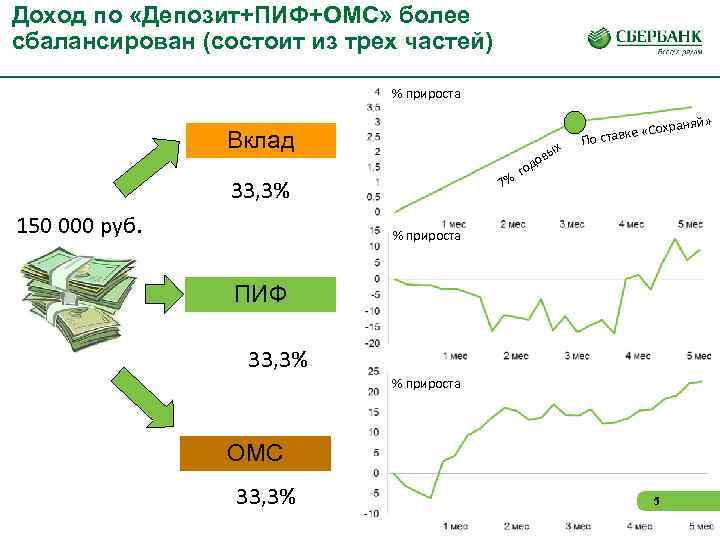 Вклад и депозит: в чем разница между ними? :: businessman.ru