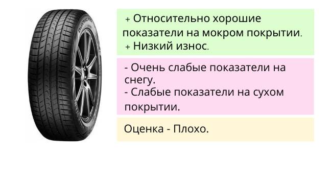 ✅ радиус колеса в чем измеряется - moto-house2019.ru