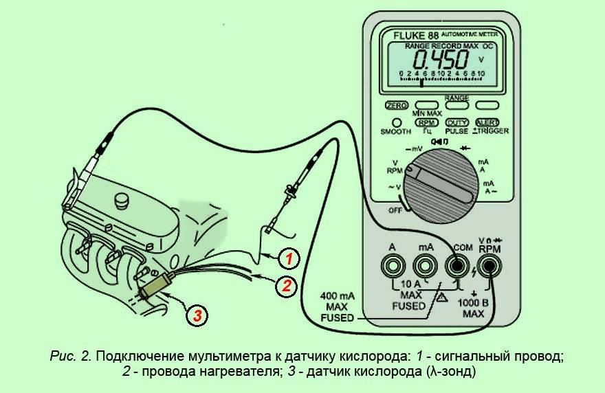 Проверка лямбда зонда, внешний осмотр, осциллограф, вольтметр