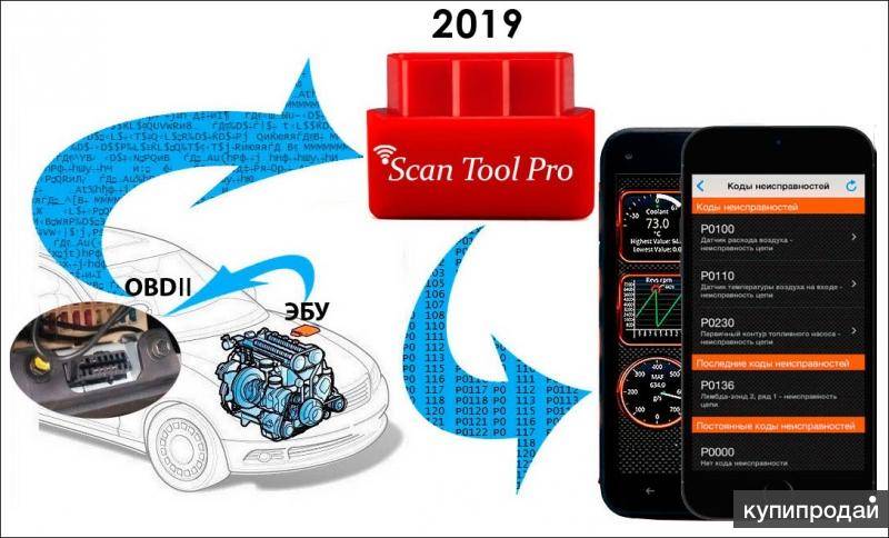 Сканер scan tool pro