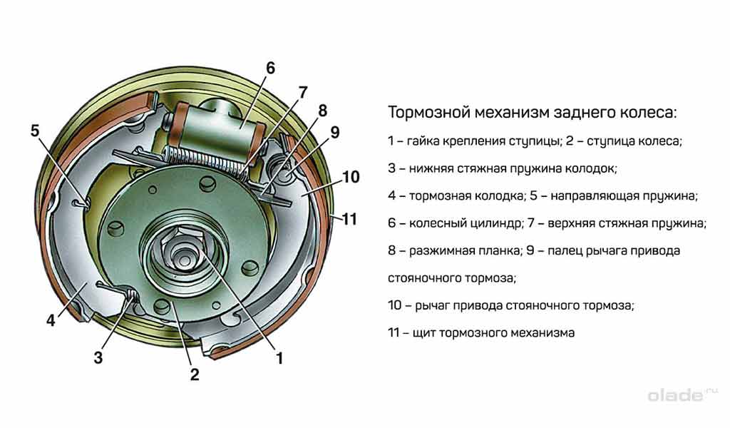 ✅ как проточить тормозной барабан своими руками - avtoarsenal54.ru