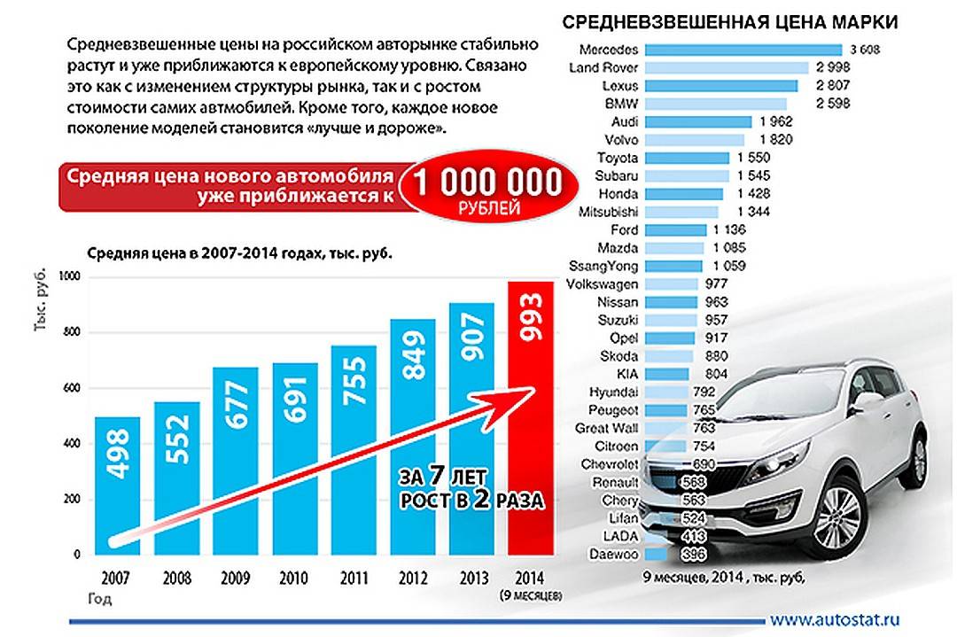 Россияне перестали продавать автомобили с пробегом