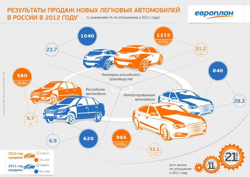 Эксперты сообщили, какие авто любят богатые россияне