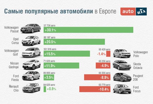 Самые популярные ГАЗы на российской вторичке