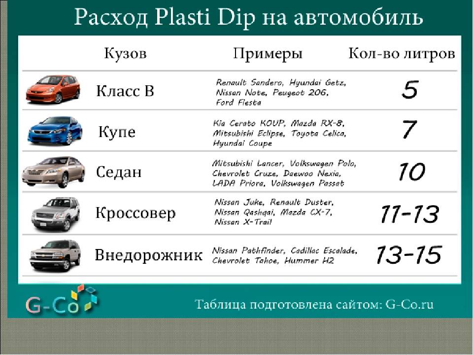 Сколько времени занимает покраска