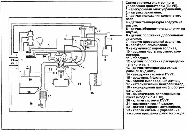 Электрическая схема дизельного двигателя