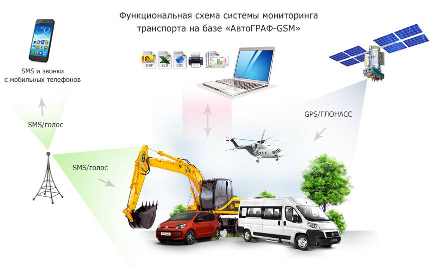 Gpshome.ru. глонасс gps мониторинг транспорта. мобильные сотрудники. gps-трекеры для бизнеса. gps-мониторинг для дома и семьи.