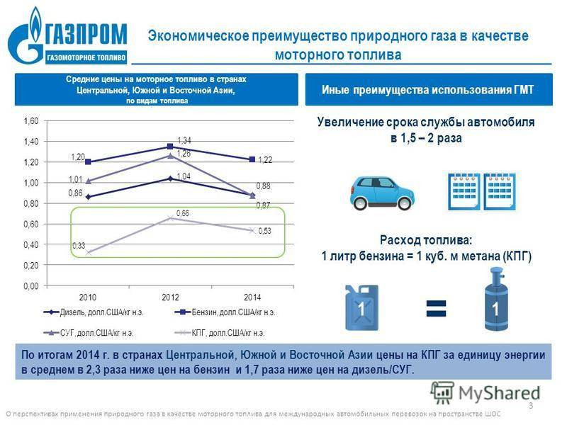 Автомобилистам выплатят 27 тысяч рублей за установку оборудования для езды на метане