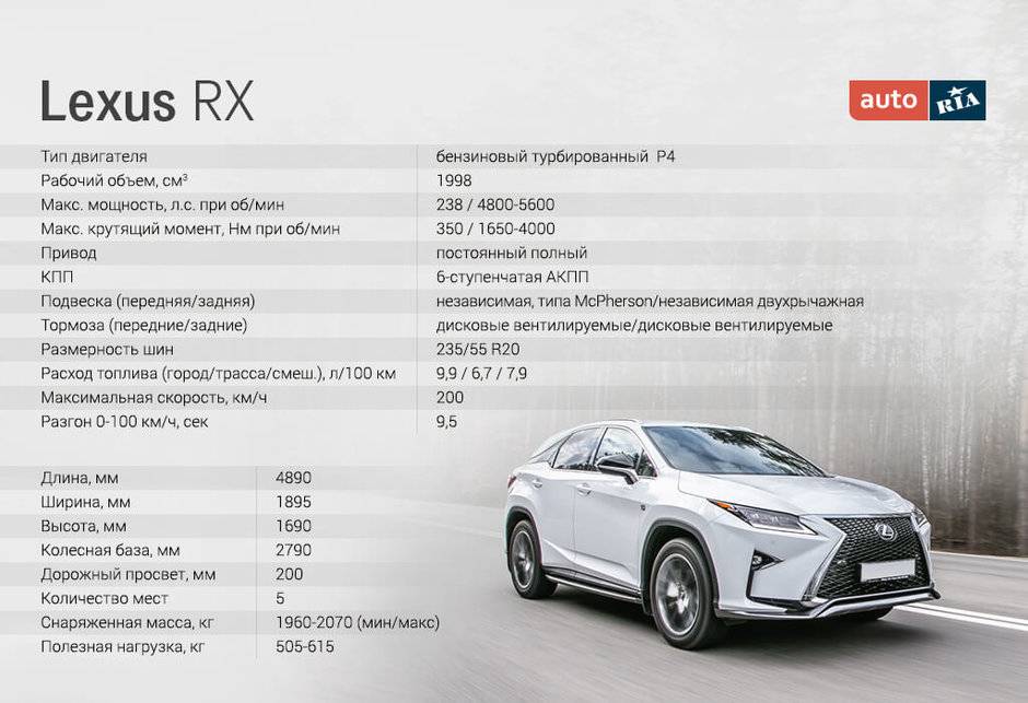 Так хорош, что даже тошно: обзор Lexus RX III
