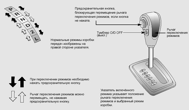 Акпп — как работает коробка-автомат разных конструкций