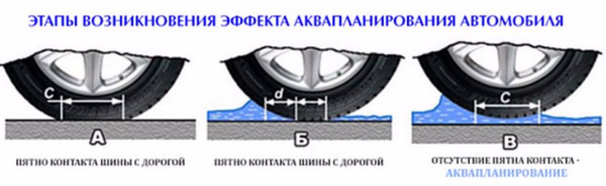 Как правильно ездить на автомобиле в дождь