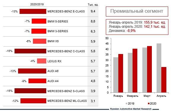 Вторичный рынок автомобилей 2017 и 2018: сравнительный анализ