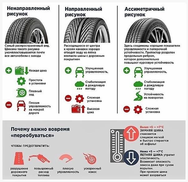 Топ-12: лучшие зимние шины "европейки" для теплых зим в 2020/2021 году на легковые авто - рейтинг резины | tyretest.info