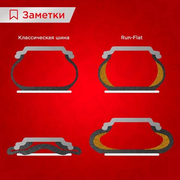 Runflat что это: шины с технологией ранфлет, особенности эксплуатации