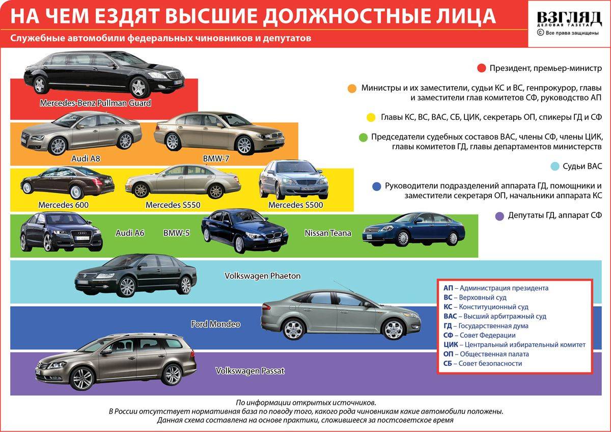 62% российского автопарка составляют машины отечественной сборки