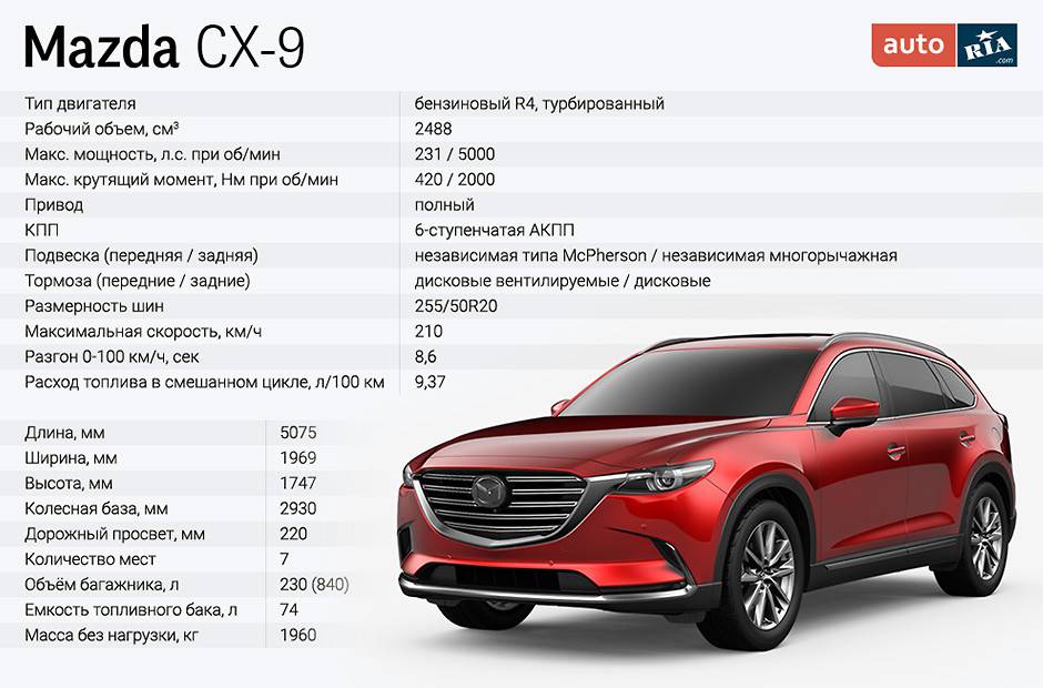 Самый большой семейный кроссовер от Mazda: обзор CX-9 I поколения