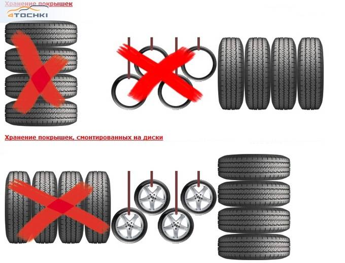 Хранение шин: где и как правильно хранить шины, все способы
