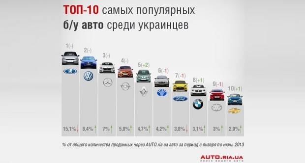 самые продаваемые автомобили