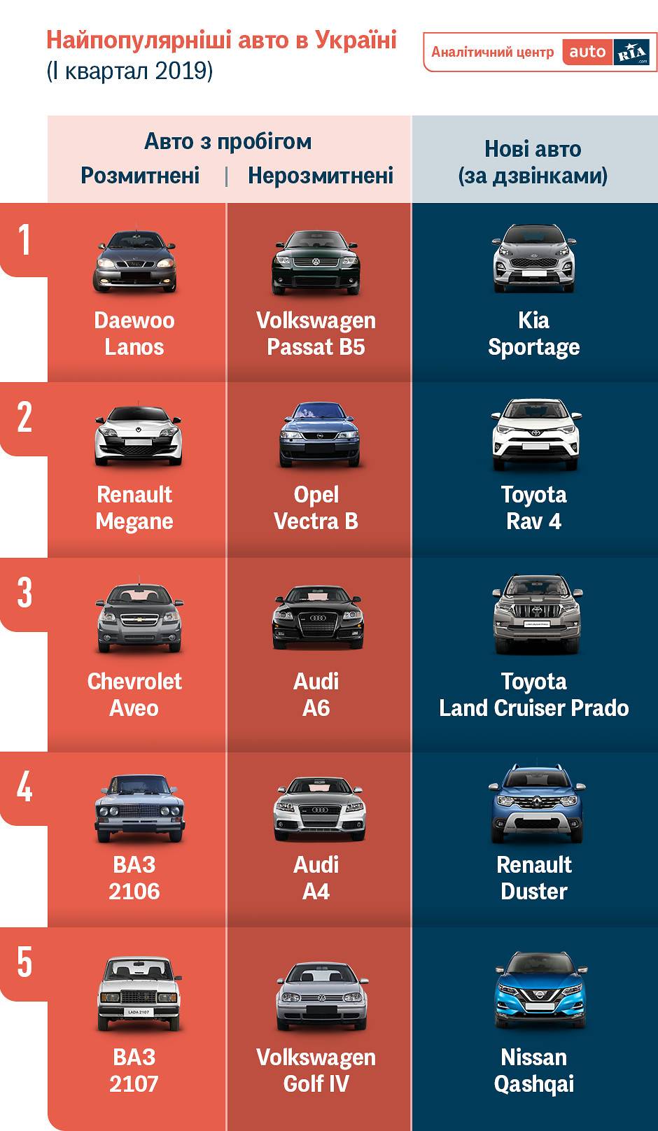 10 самых популярных автомобилей