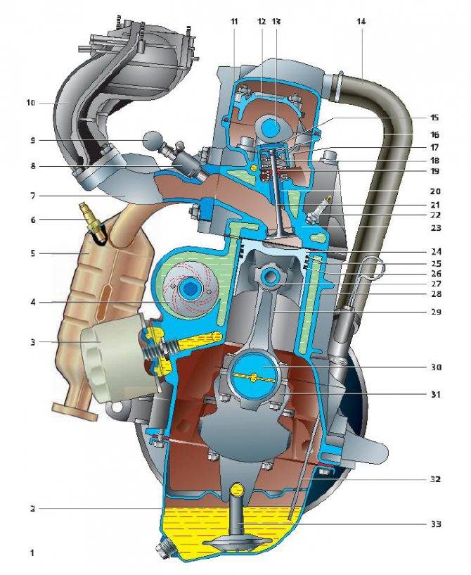 Двигатели lada granta fl: особенности и недостатки