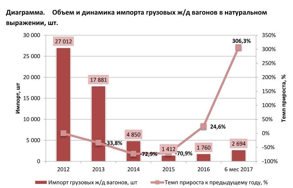 В России упал импорт и производство автомобилей