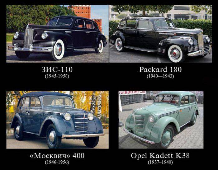 Российские марки автомобилей | каталог