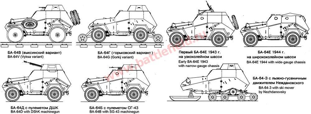 Схема ба. Ба-10 бронеавтомобиль. Ба-10 чертежи. Ба-20 бронеавтомобиль чертежи. Ба-64 бронеавтомобиль чертежи схема.