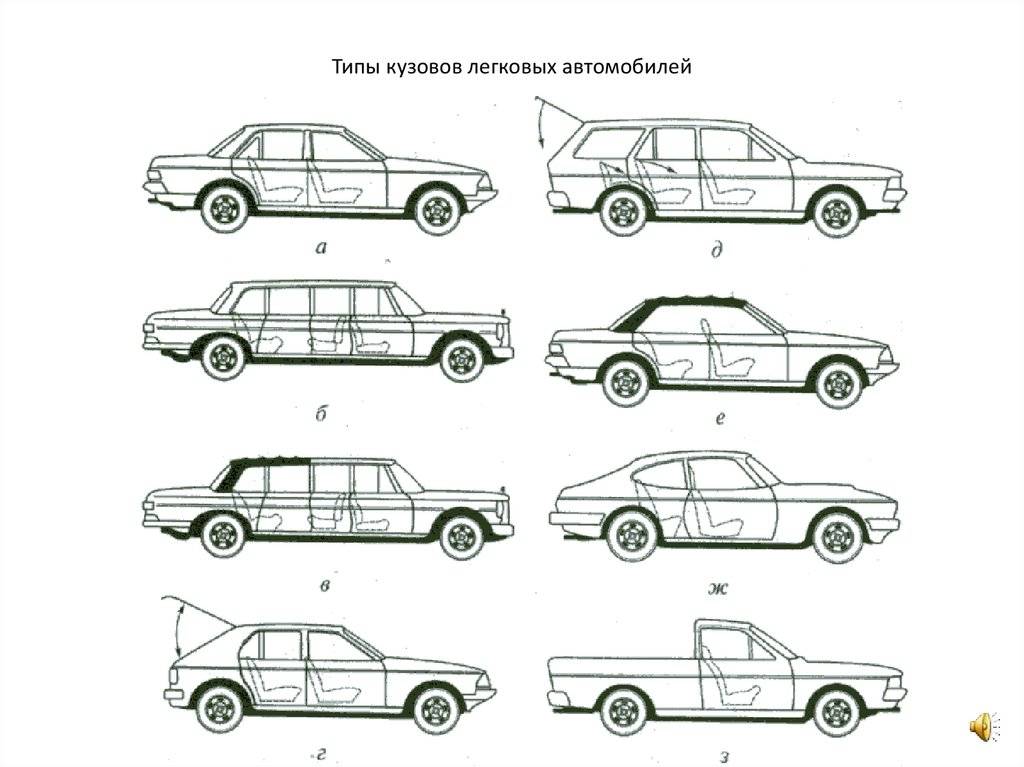Типы кузовов автомобилей